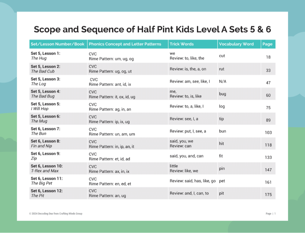 Decoding Duo Structured Literacy Routines to Accompany Half Pint Kids Level A Sets 5 & 6