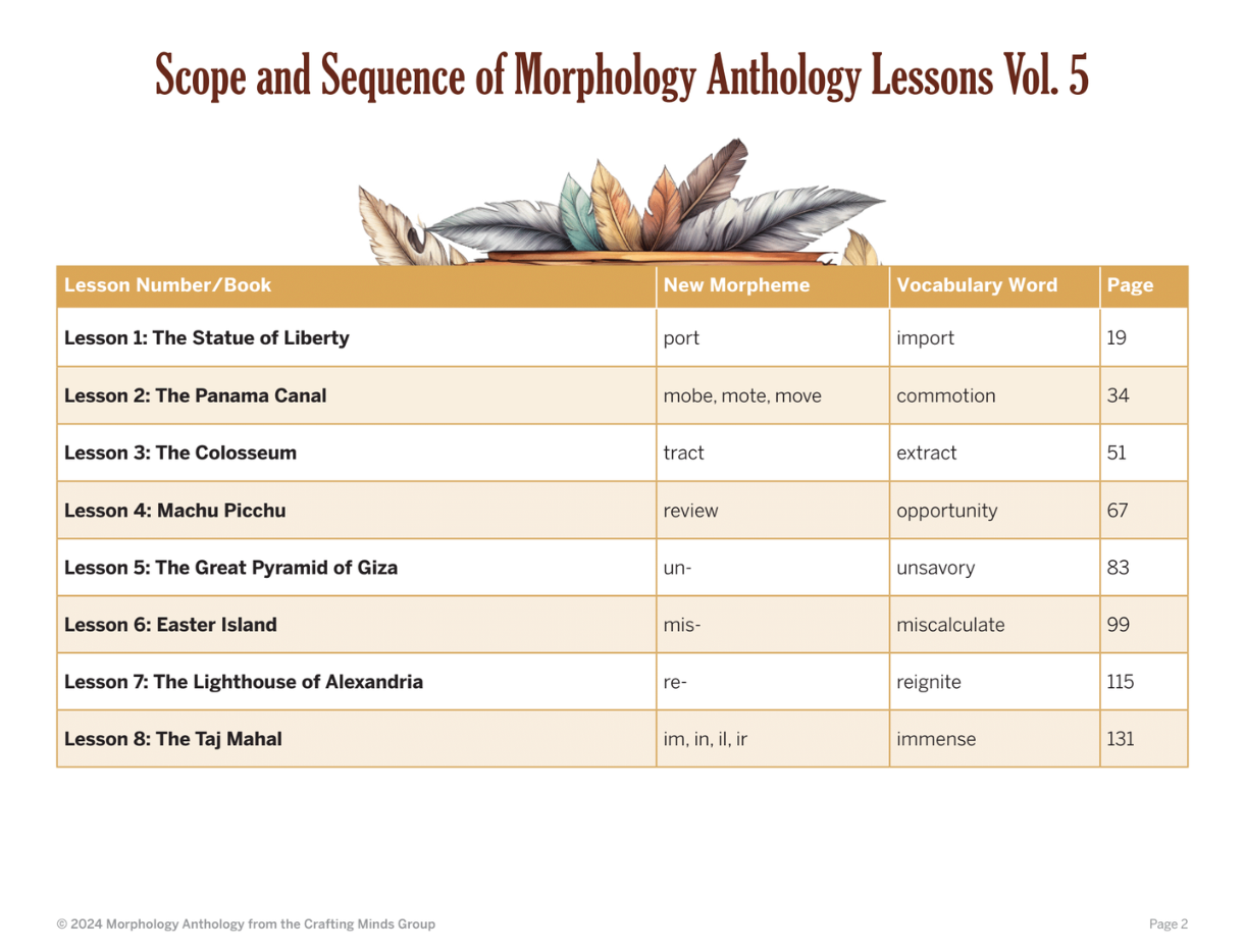 Volume Five “Morphology Anthology: Chronicles Of The World's Wonders”