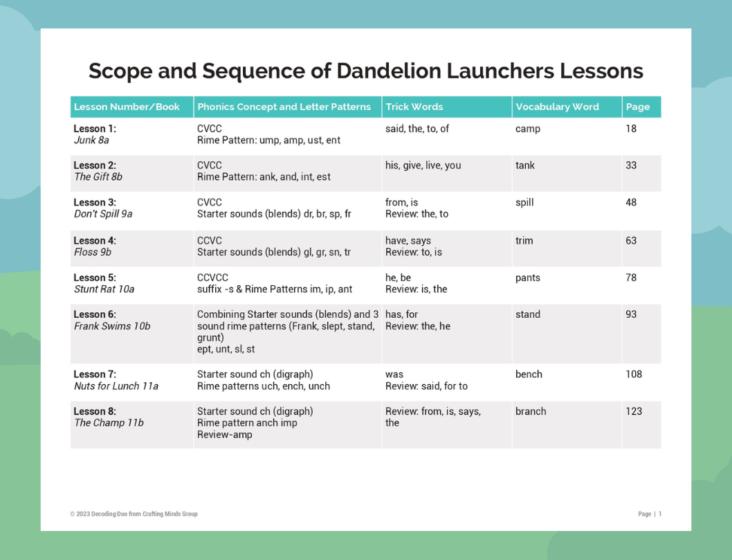 Decoding Duo: Structured Literacy Routines to Accompany Dandelion Launchers Set 2 (Books 8a-11b)