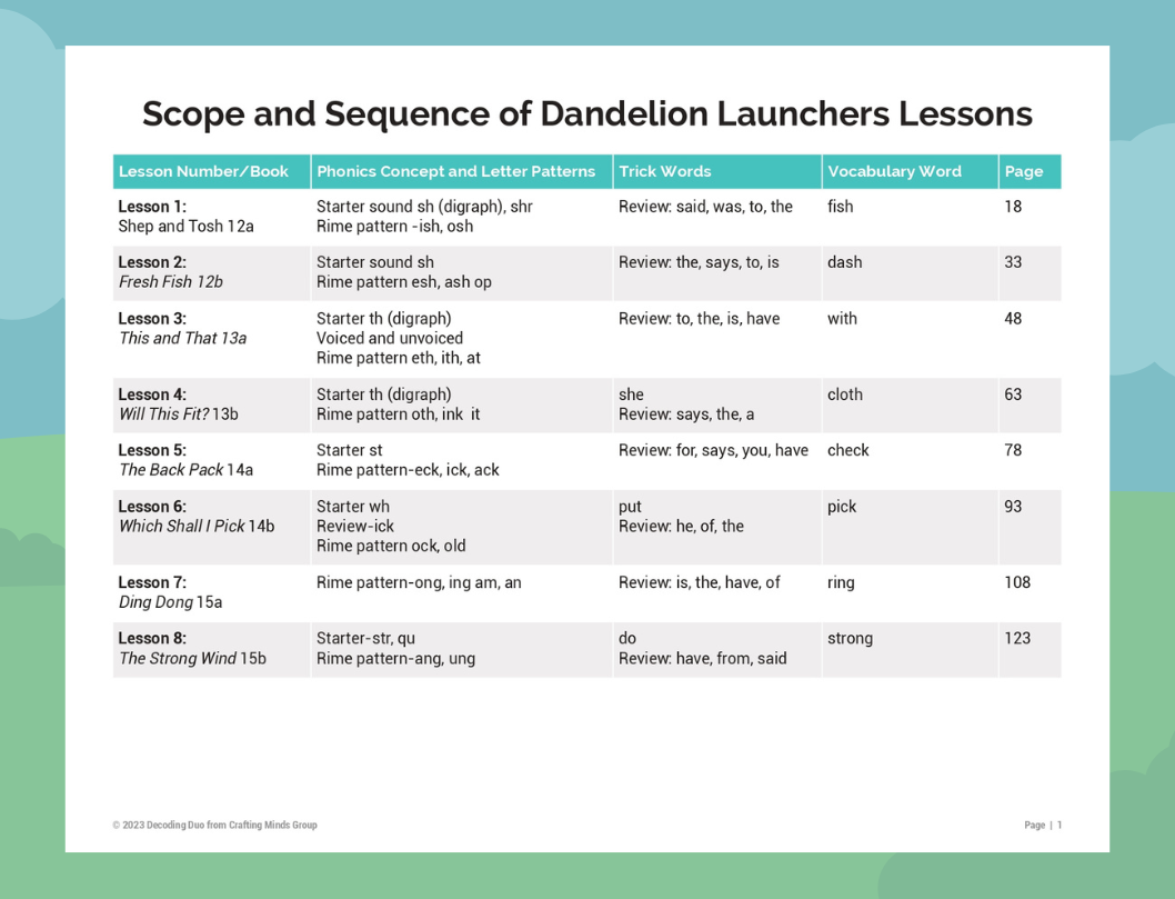 Decoding Duo: Structured Literacy Routines to Accompany Dandelion Launchers Set 2 (Books 12a-15b)